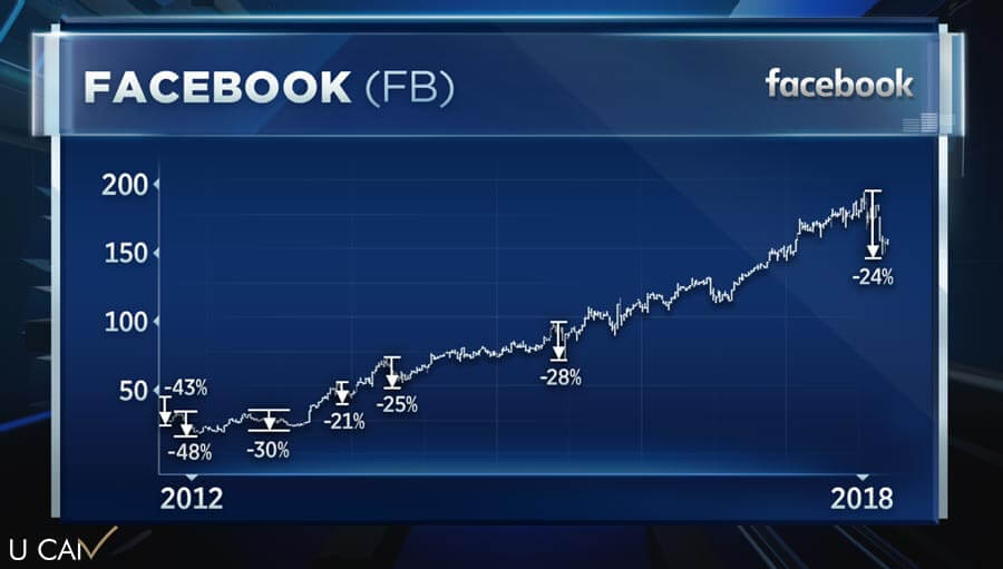 عرضه عمومی سهام فیس بوک 